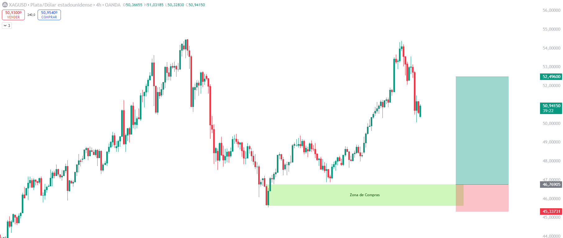 XAGUSD